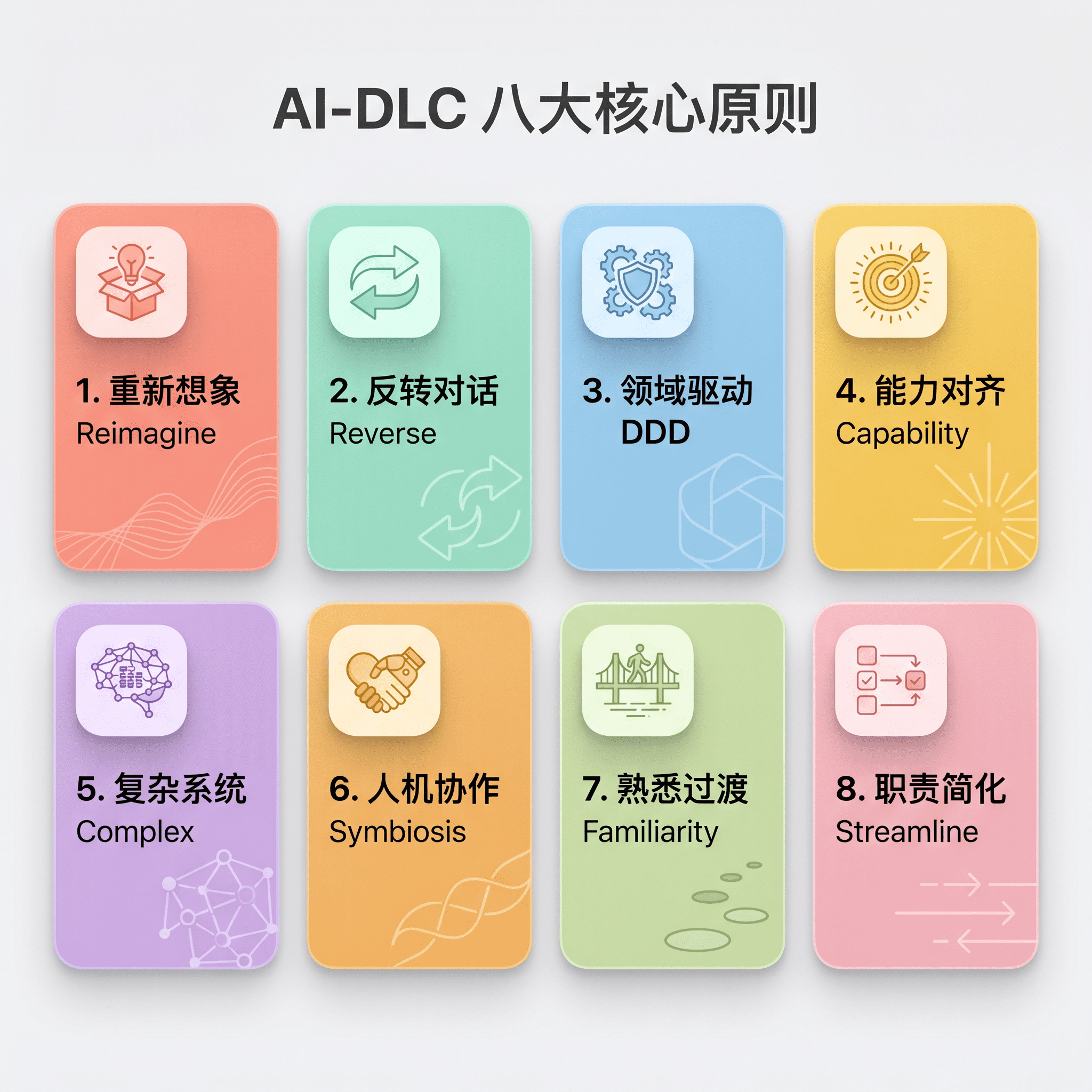 AI-DLC 八大核心原则